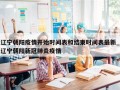 辽宁朝阳疫情开始时间表和结束时间表最新_辽宁朝阳新冠肺炎疫情